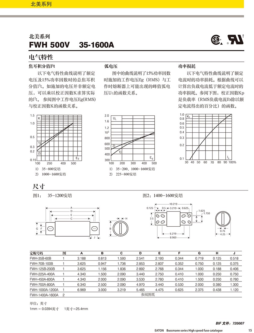 北美系列FWH 500V熔斷器規格、尺寸.jpg