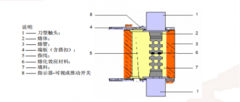 熔斷器外部環(huán)境變化的影響