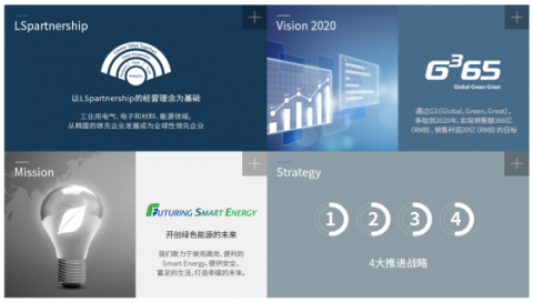 <b> LS產(chǎn)電四大推進(jìn)戰(zhàn)略都包含哪些內(nèi)容</b>